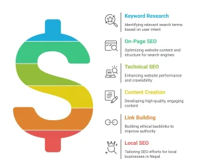 SEO Services Diagram