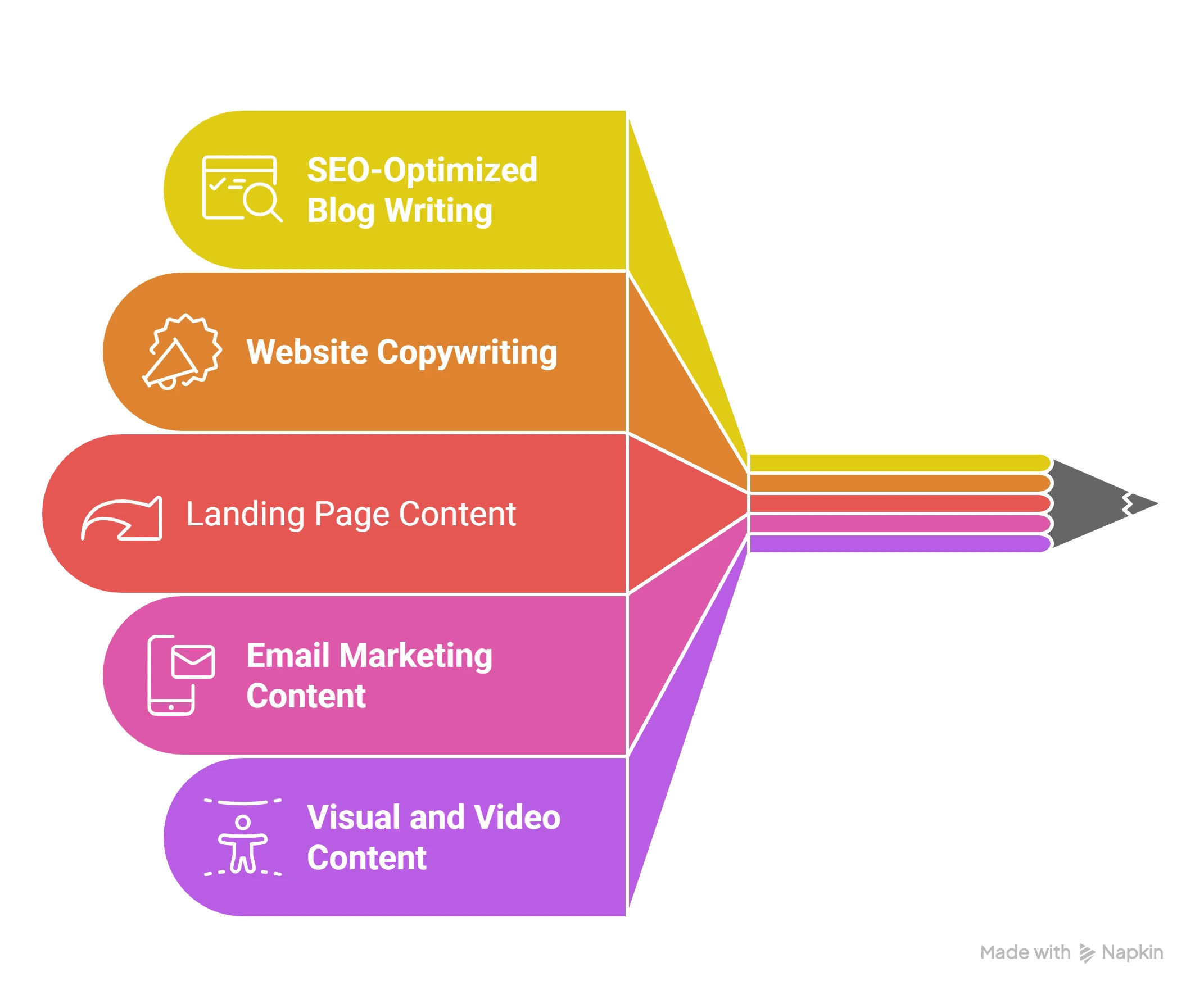Content Marketing Services