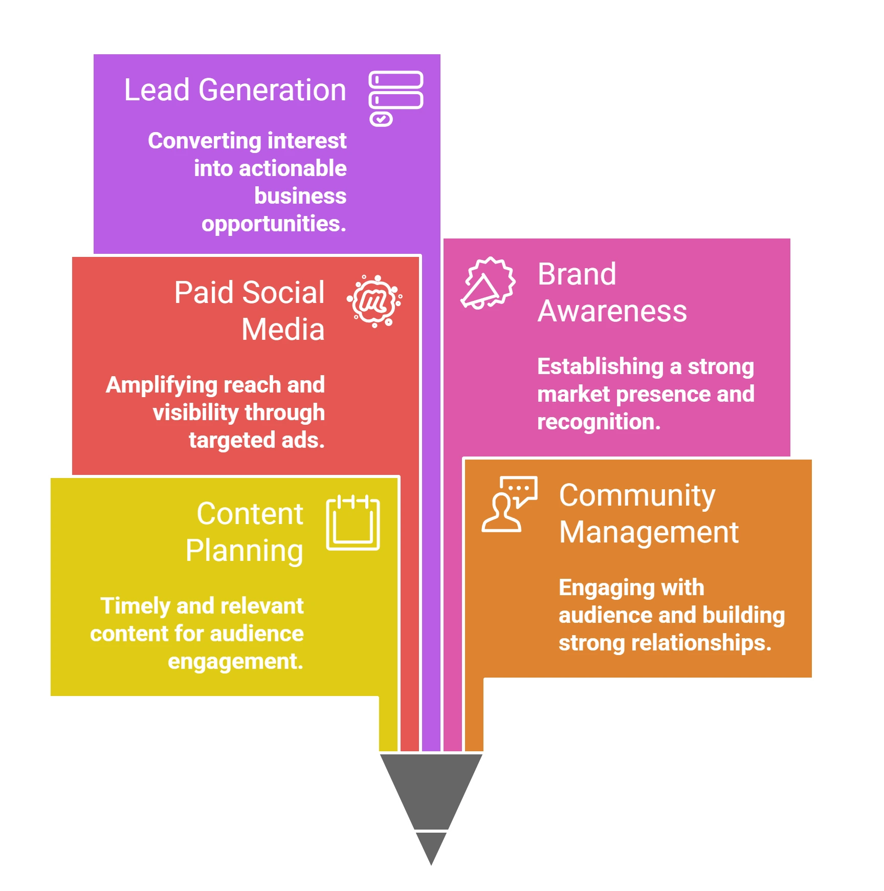 Marketing strategies for business growth