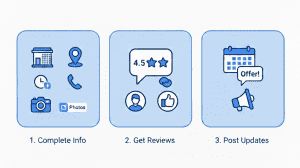 Google Business Profile Optimization